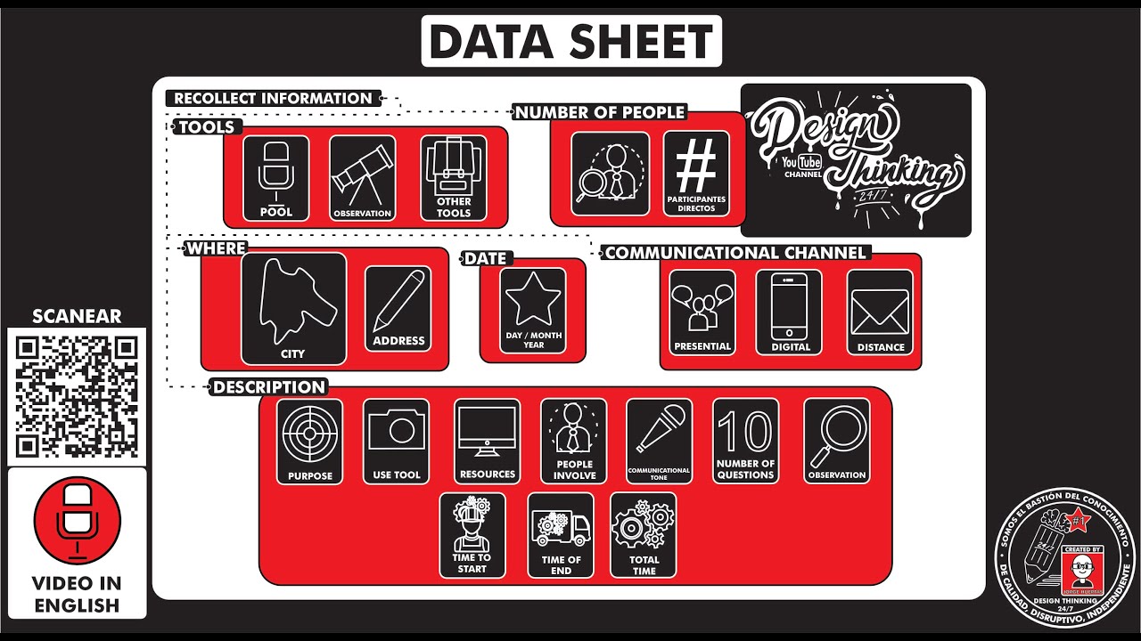 What Is And How To Make A DATA SHEET Of A Product Or A Recollection What Is And How To Make A DATA SHEET Of A Product Or A Recollection