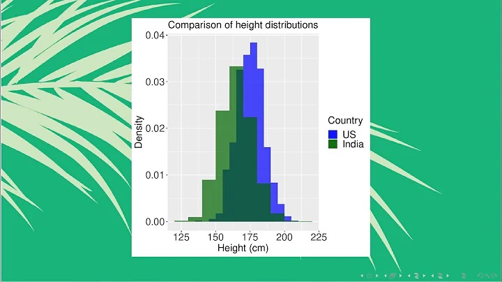 How to draw multiple histograms together in R using ggplot2? | StatswithR | Arnab Hazra