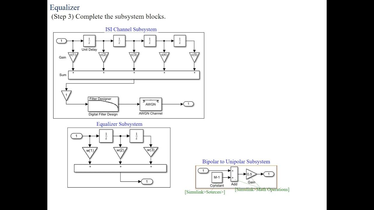 Equalizer with MATLAB/Simulink YouTube