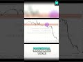 Micro Contracts: Trade Like a Pro! #shorts