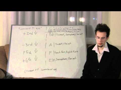 #46 LEARN FREE MUSIC THEORY
