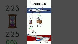 Cessna 182 Vs Cherokee 235