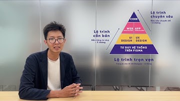 TELOS ACADEMY | CÁC ĐIỂM NỔI BẬT Ở KHÓA HỌC UI/UX DESIGN