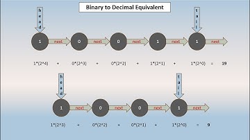 Python DSA Challenge #4: Interview Favorite! Convert Binary Linked List to Decimal