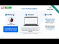 SAP Service Cloud Version 2   Maximising the power of AI in Customer Service