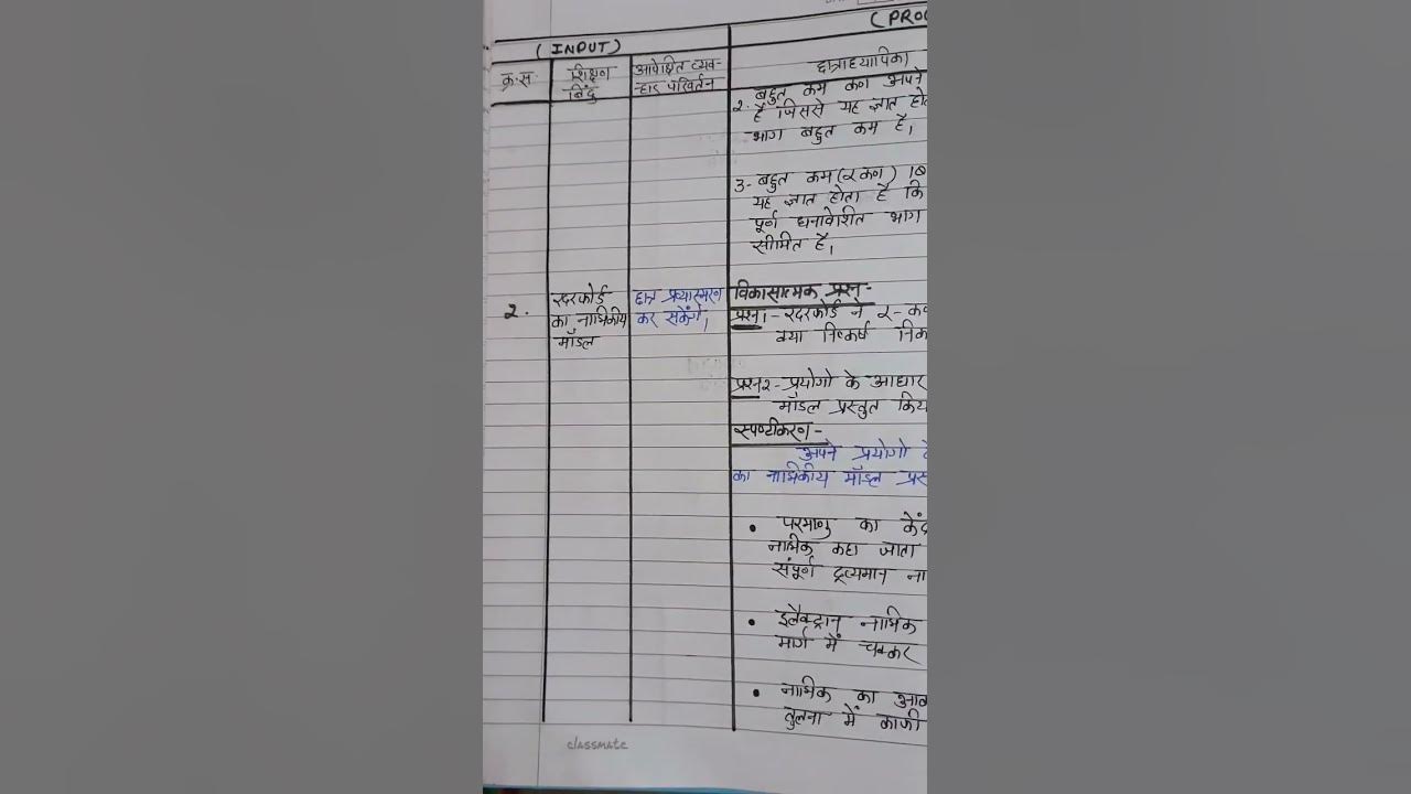 lesson plan of Rutherford atomic model/ Rutherford ka parmanu model#