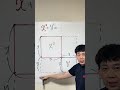 ２つの平方の和