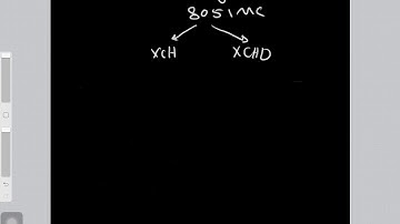 Instruction set of 8051 Microcontroller/data exchange instructions