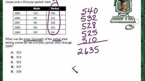Praxis Application DATA002  Finding the arithmetic mean average
