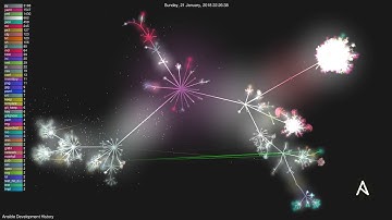 Ansible Development History | Gource Git Visualization