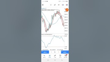 Most Profitable Step Index Strategy That Makes You Rich | Trading Step Index $10 - $200