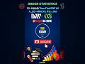 Order Statistics | PDF of Minimum X(1) for Xi ~ U(0,θ) | Target ISS Exam 2026 | Min( X1, X2,....Xn)
