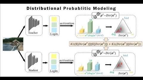 Evidential Knowledge Distillation