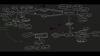 Entity-Relationship Model : making a Entity Relationship Diagram (ER Diagram) TOTAL example