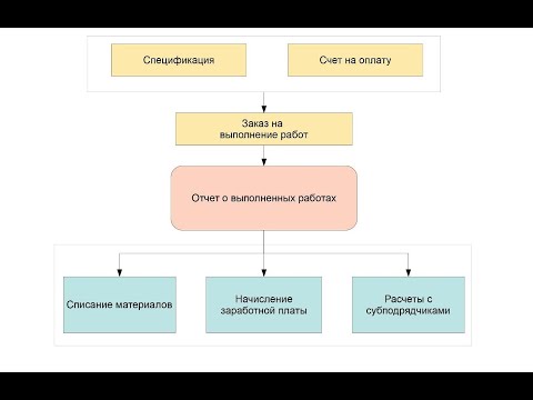 Отчет о выполненных работах (отчет бригадира)