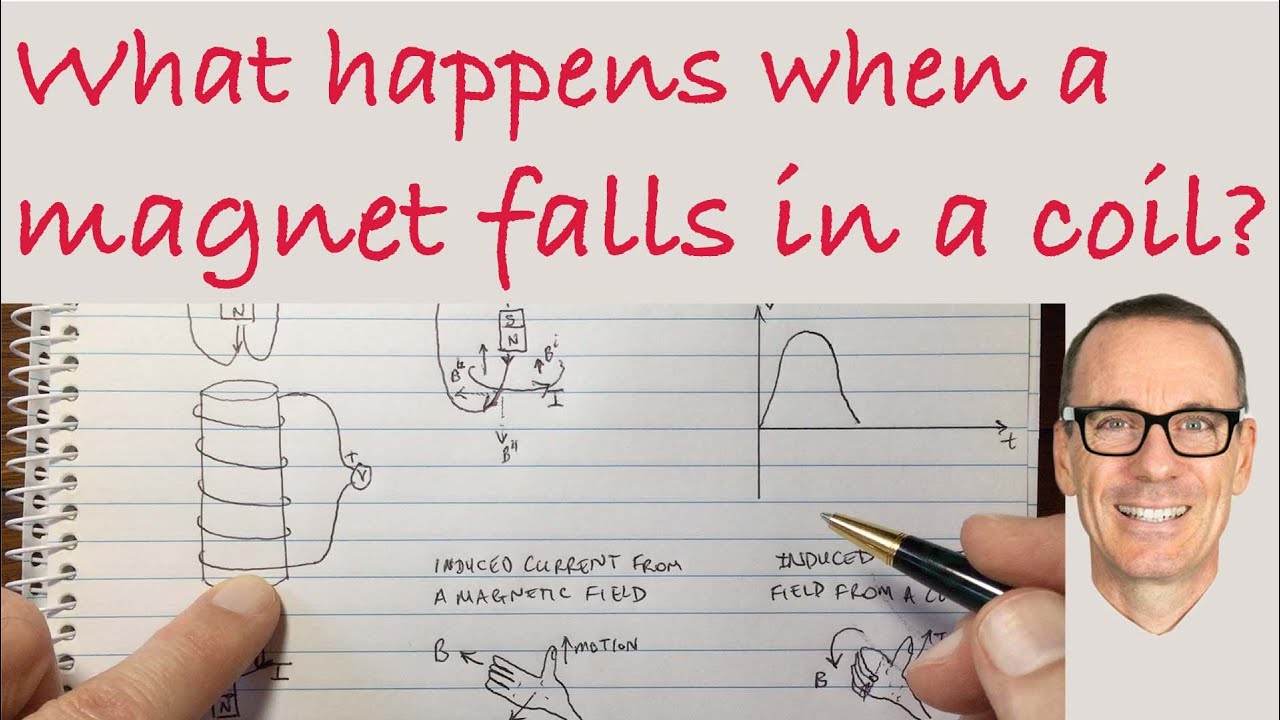 What Happens When A Magnet Falls Through A Coil?