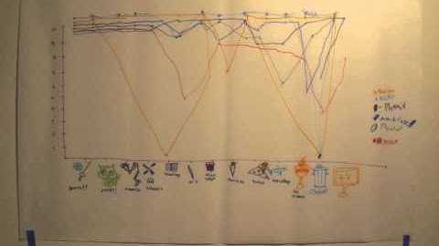 Kidsart Week 2 -The Power of Data Visualization with Olivia Ramos