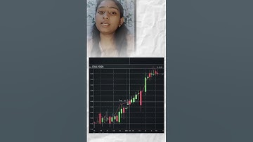 How To Find Breakout Stocks Before They Breakout