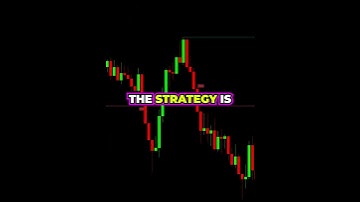 Extremely PROFITABLE Trading Strategy with Only 1 Indicator! #shorts