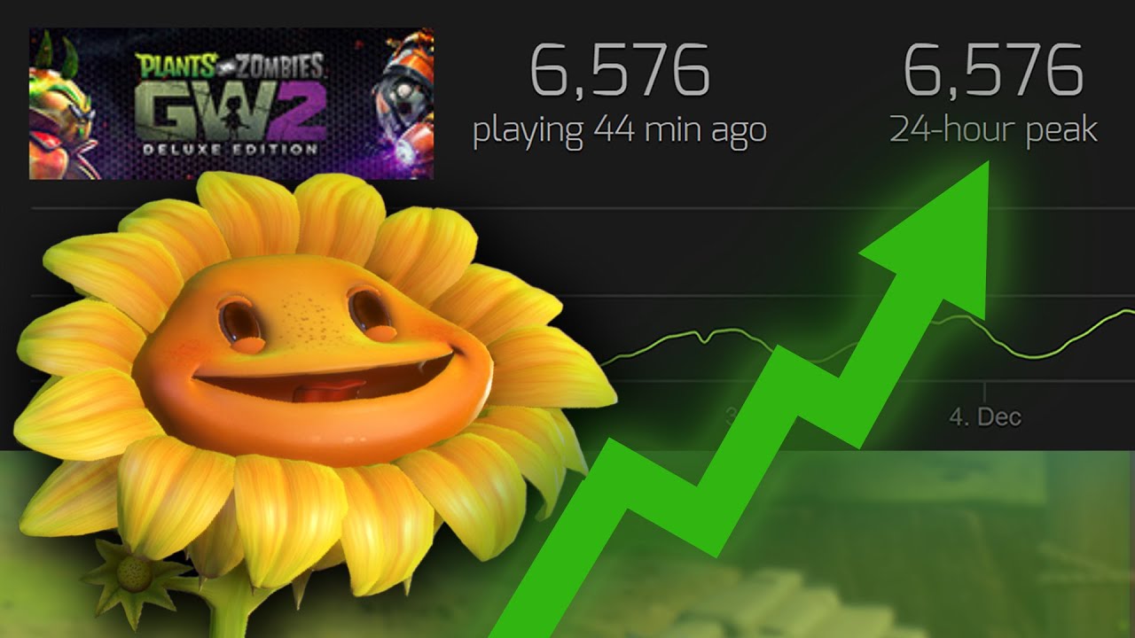 GARDEN WARFARE 2 ВЕРНУЛАСЬ в 2025 ГОДУ?!