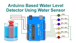 Arduino Based Water Level Detector Using Water Sensor | Code & Circuit | Proteus Simulation screenshot 2