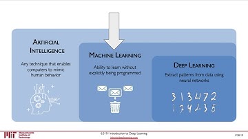 Natural Language Understanding,  Deep Learning and the  BERT Revolution