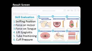 MW11 Difficult Airway Management Simulator -Evaluation System-
