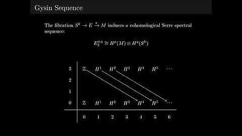 Spectral Sequence Applications