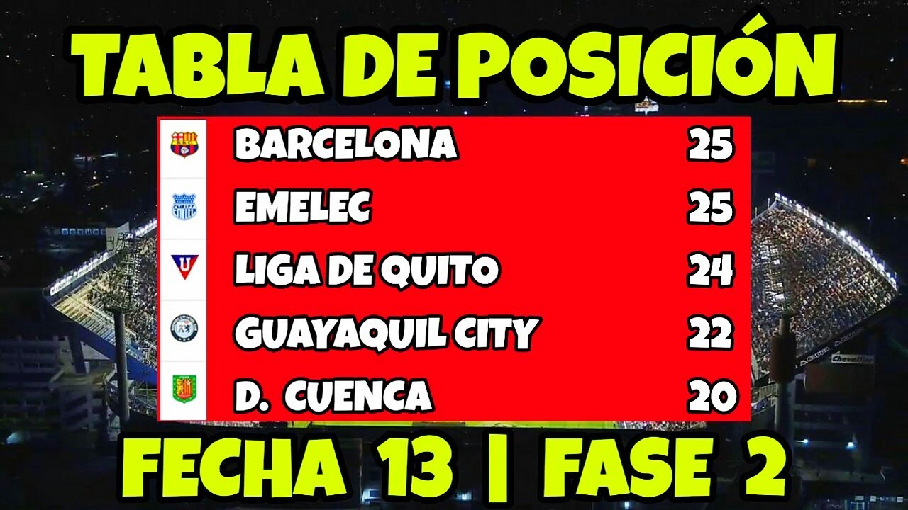 Tabla De Posiciones Fecha 13 De La Liga Pro Barcelona Sigue Puntero Del Campeonato Youtube