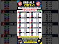 RRB ALP CBT-1 Expected Cut Off 2026 (All Zone) | Safe Score, Category Wise Cutoff 🔥 #rrb #rrbs