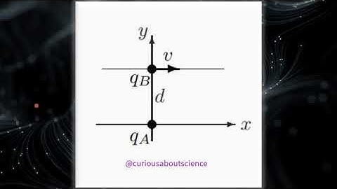 Problem 12.45 - Relativistic Electrodynamics, Field Transformations: Introduction to Electrodynamics