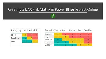 Creating a DAX Risk Matrix in Power BI for Project Online