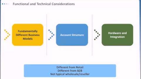 How to launch an M2M customer in 30 days
