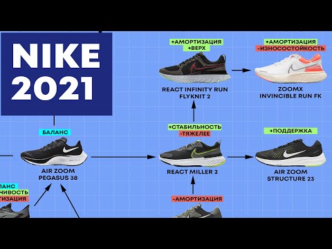 Видео: Какие стратегии использует Nike?