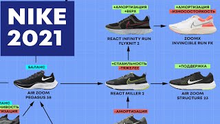 NIKE 2021. Обзор и сравнение 15 моделей. Беговые кроссовки. PEGASUS vs VAPORFLY vs INFINITY RUN - Видео от RUN FAQ