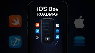 iOS App Developer Roadmap 2026 📱🍎 #iosdeveloper #swiftprogramming #appledeveloper #xcode #shorts