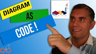 Diagram As Code - Using Visual Studio Code and PlantUML