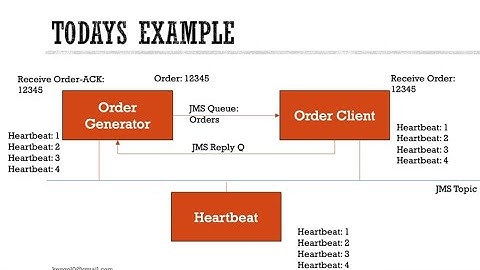 Automatic QA and Evidence Collection