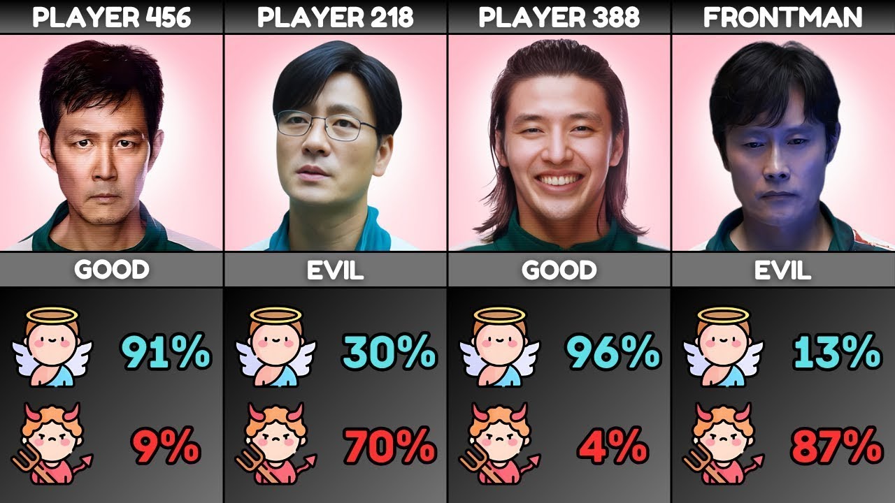 Squid Game: Good vs Evil