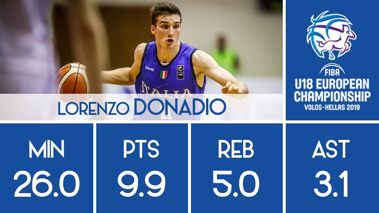 Lorenzo Donadio - 2019 U18 European Championship