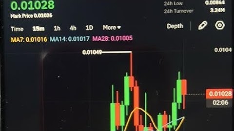 HOW TO SELL YOUR HAMSTER TOKEN ON BYBIT