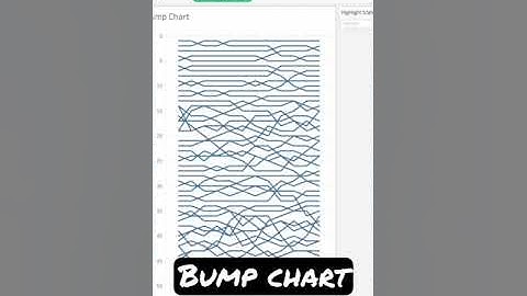 #Tableau - Bump Chart