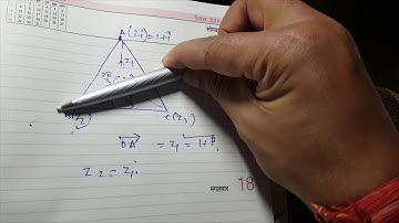 Complex Number as a Rotating arrow in the Argand Plane!