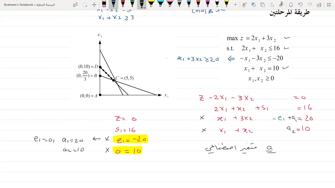 البرمجة الخطية 15 (طريقة المرحلتين في السمبلكس - 1) Two Phase Method