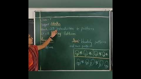 Date: 25-02-2021 Class: 1 Subject: Maths  Block: 23 S1 Finding pattern