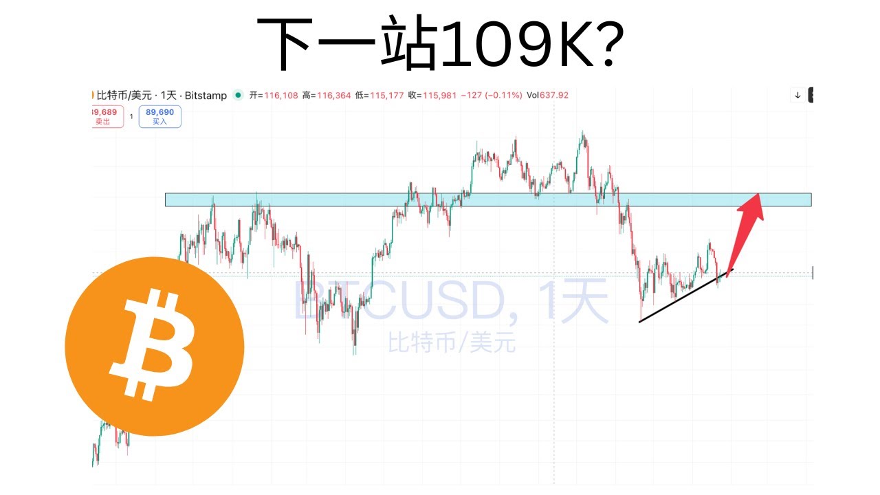 Q1反弹即将开始? 比特币下一站109K? - YouTube