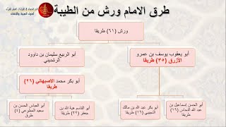 (طيبة النشر) ورش [2] | د. محمد ضهير | الدرر الحسان في القراءات العشر للقرآن