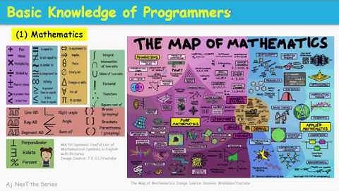 Coding Unplugged สอนเขียนโค้ดไม่ใช้คอม EP.4 ความรู้ที่ต้องมีถึงจะเขียนโปรแกรมได้