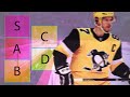 2021 NHL PLAYOFF CAPTAINS TIER LIST - 4th Liners Hockey Podcast
