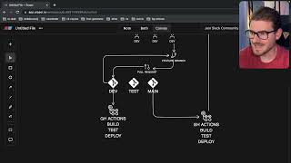 What does larger scale software development look like? screenshot 1